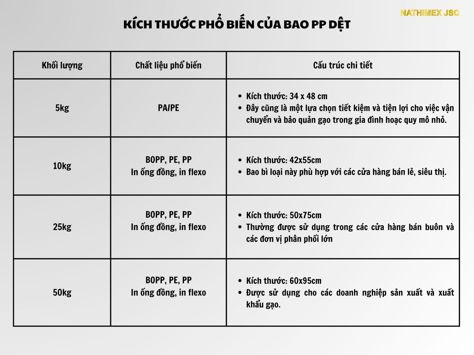 Kích thước bao bì pp