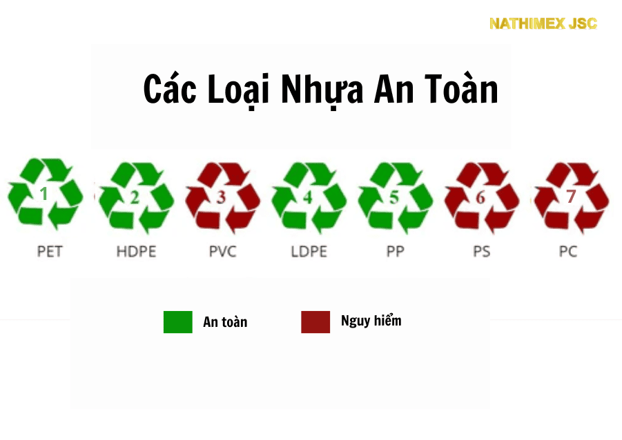 Các Loại Nhựa An Toàn